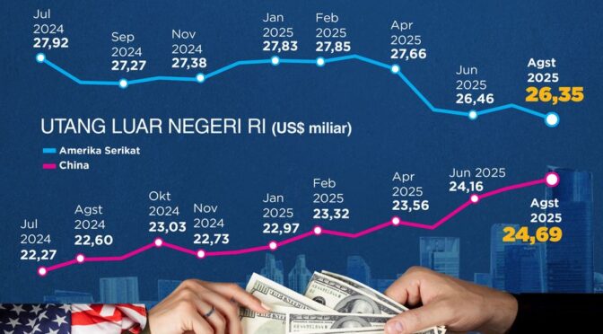 utang ke china